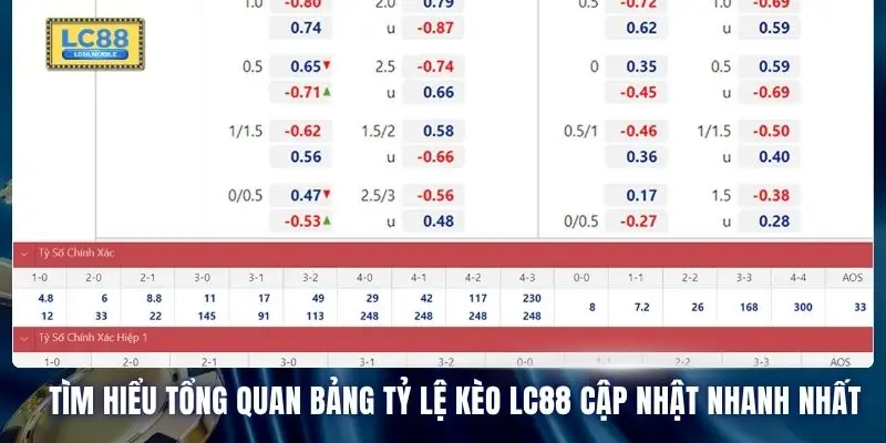 Bảng Tỷ Lệ Kèo LC88 Cập Nhật Nhanh Nhất Thị Trường Việt